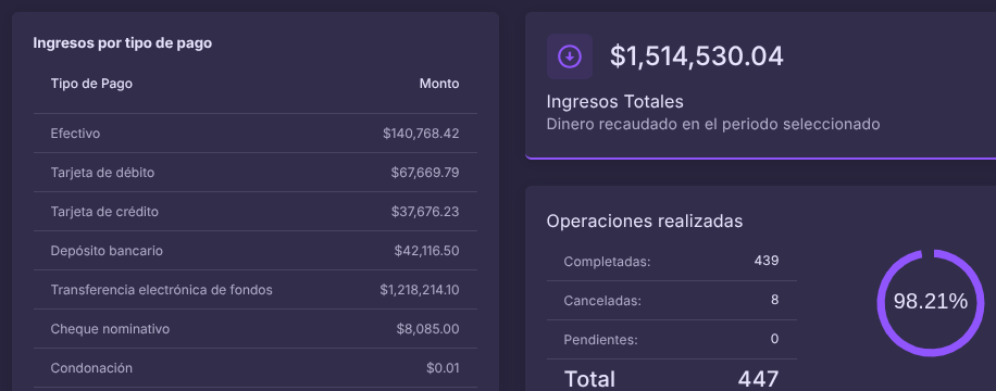 AyuntaSoft: Modernización del Motor Financiero y Fiscal para Gobiernos Locales